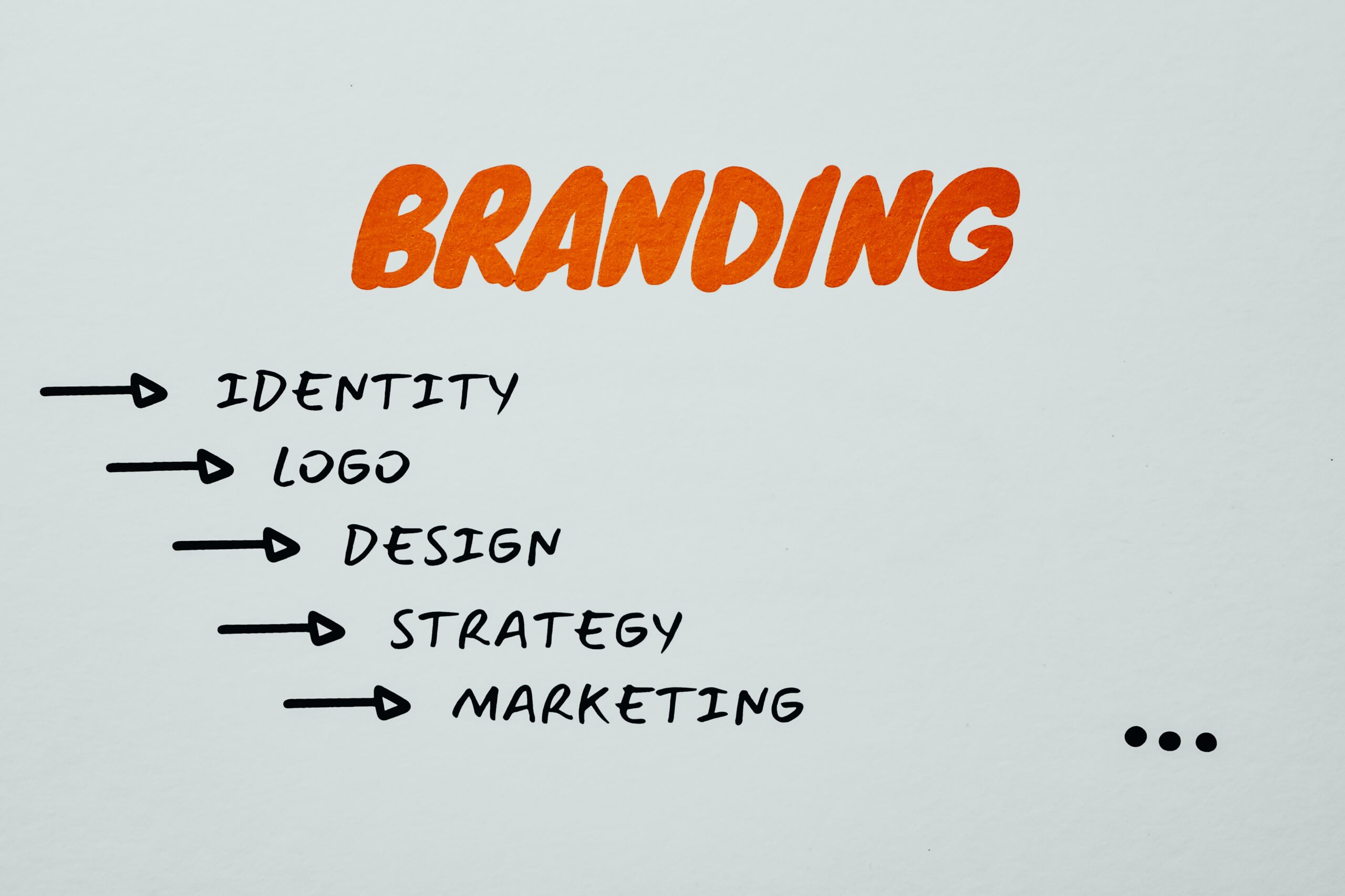 The Impact of Visual Content in Corporate Branding